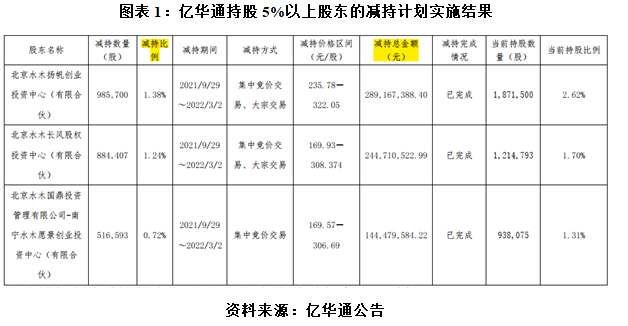 亿华通经营现金流持续恶化，赴港上市会否再演挪用IPO募资戏码?