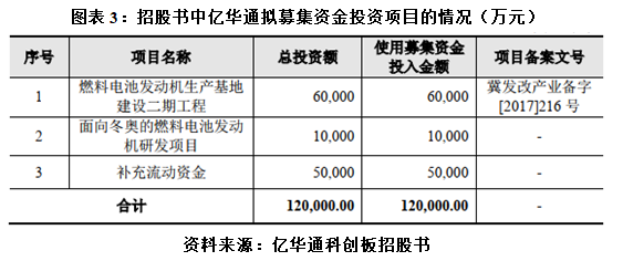 亿华通经营现金流持续恶化，赴港上市会否再演挪用IPO募资戏码?