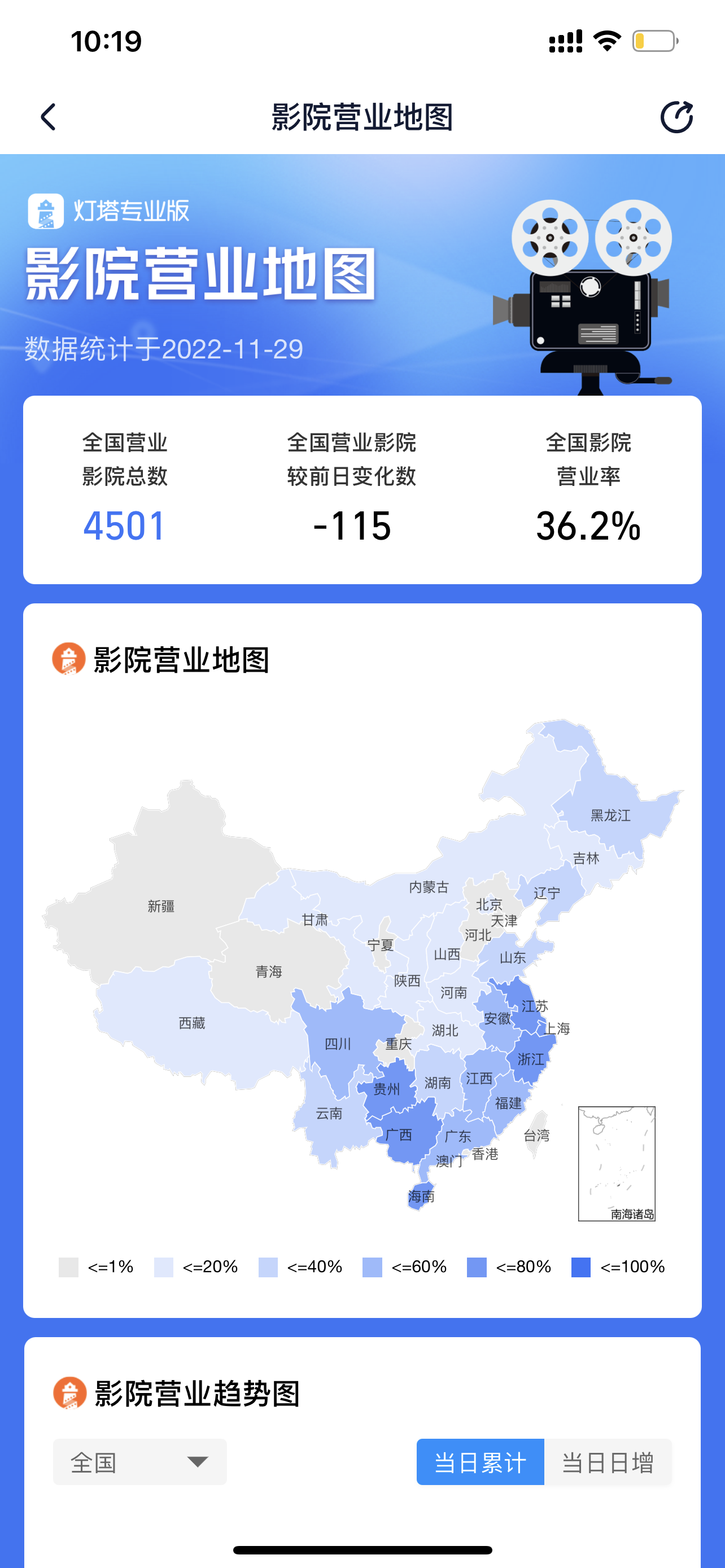 影院日收入100块，老板卖房借贷苦守，《阿凡达2》能否带来转机？