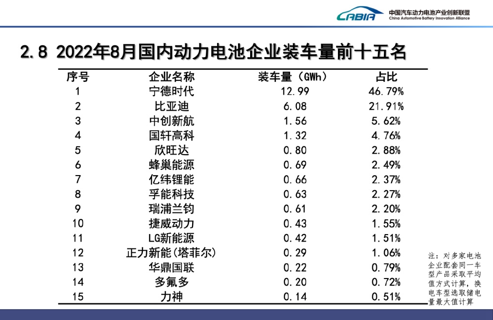 青山控股旗下动力电池企业赴港IPO！VS中创新航 孰优孰劣？