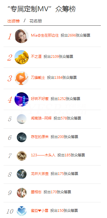 恭喜台湾主播蜜亚专属MV众筹成功