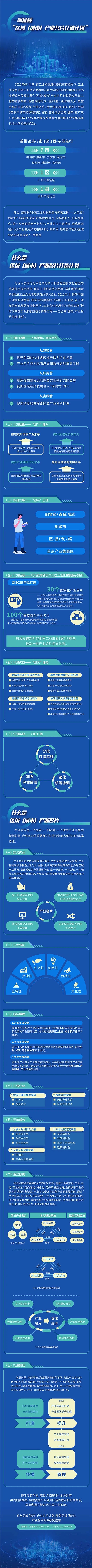 一图读懂“区域（城市）产业名片打造计划”