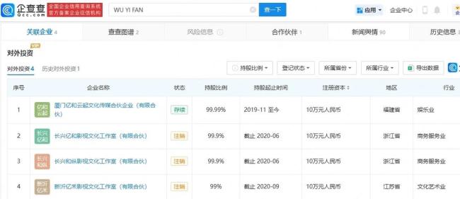 吴亦凡案二审维持原判 名下多家公司已注销