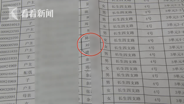 户口本上莫名多出3个人 社区工作人员:登记错了