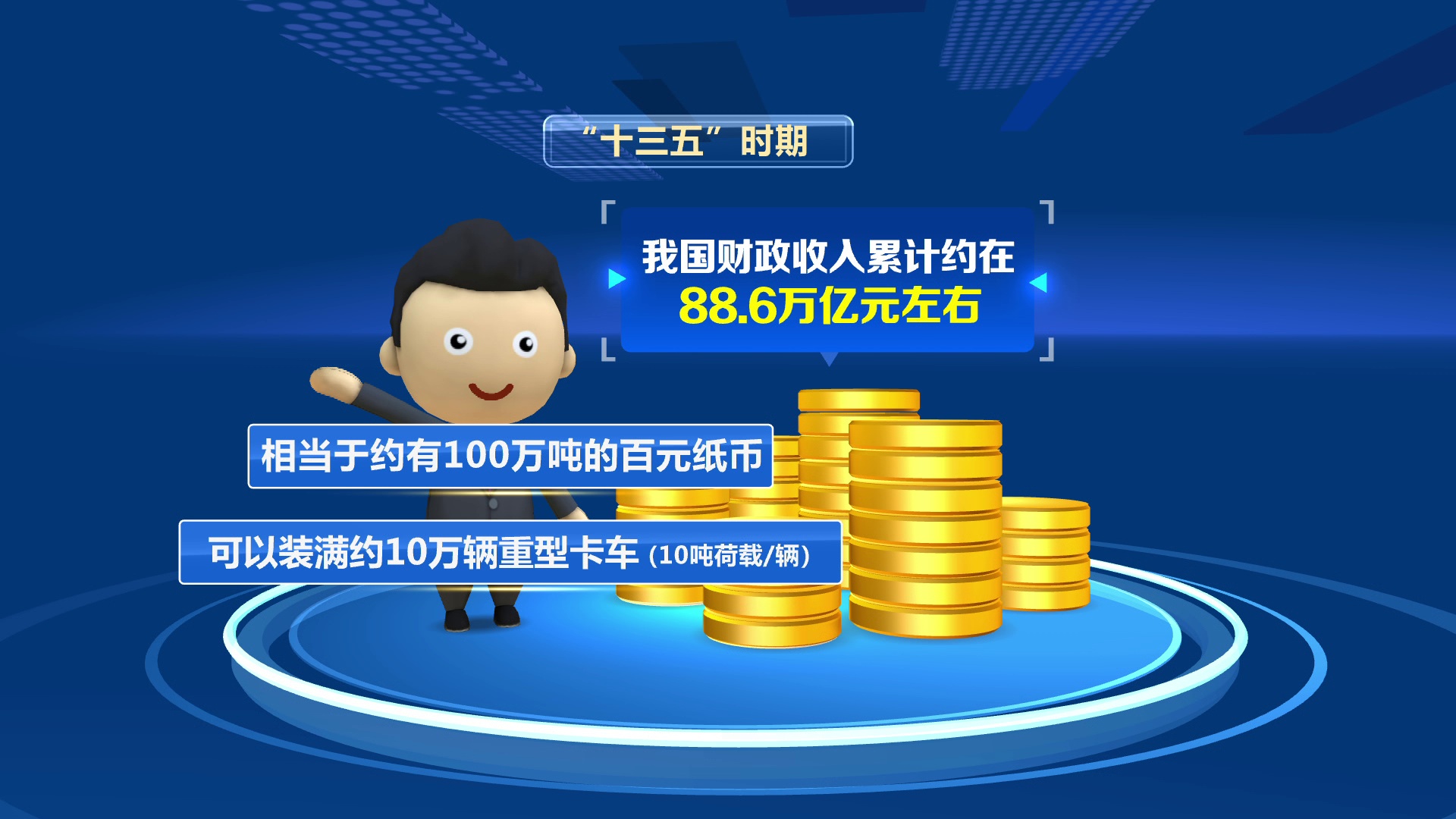 “十三五”我国财政收入88.6万亿 可装满约10万辆重型卡车