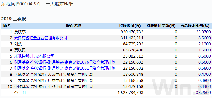 明星索赔濒临退市!乐视网翻身机会愈发渺茫