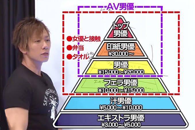 「AV千人斩」清水健兴趣+收入曝光！最爱吃米其林一周破10次